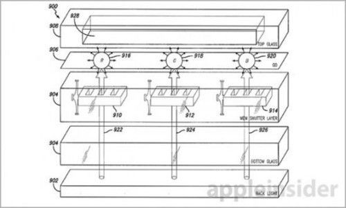 Զ iPhone6sĻʲô?