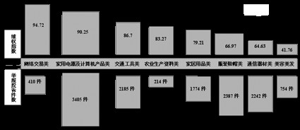 ͼ12014˴ƷͷάȨָͼ
