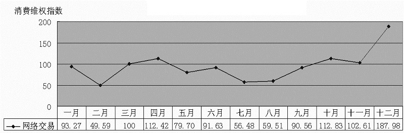 ͼ12014˴ƷͷάȨָͼ