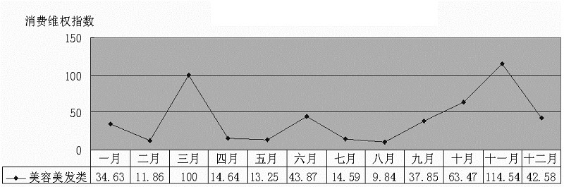 ͼ12014˴ƷͷάȨָͼ