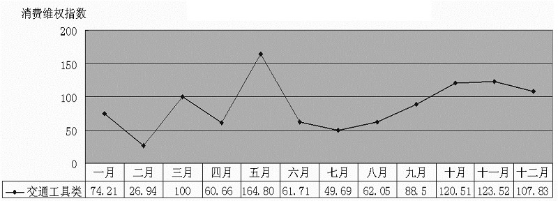 ͼ12014˴ƷͷάȨָͼ