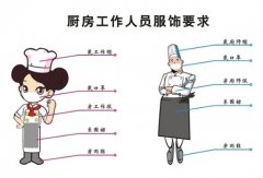 ¶˵ʦװй淶