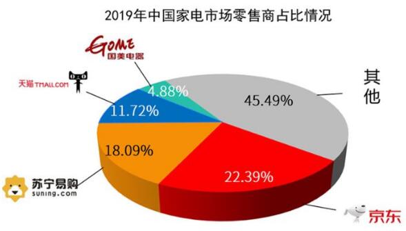 ҵ͸ʻ50% ƺʱھ÷չ