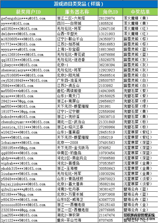ʦɴ񽱹棨1101-1112
