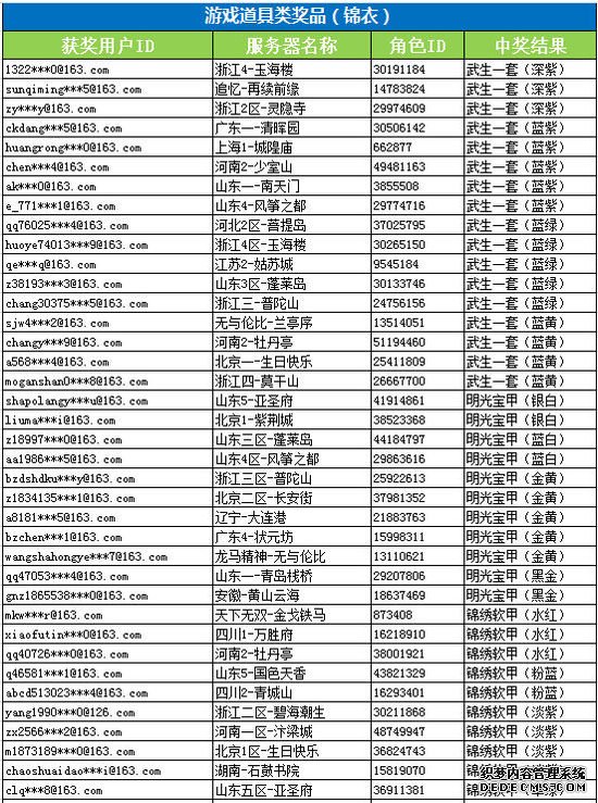 ʦɴ񽱹棨1101-1112