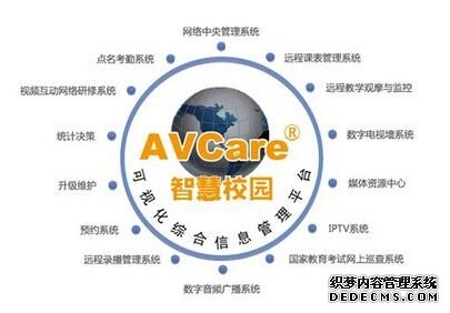 ǻУ԰ƽ̨ʱ AVCare